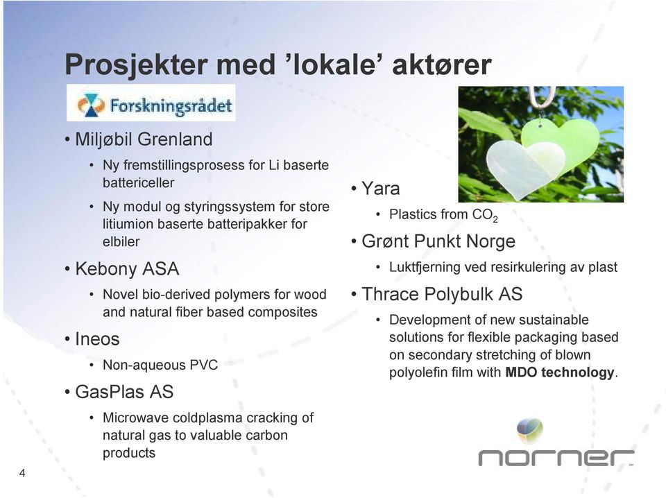 Yara Plastics from CO 2 Grønt Punkt Norge Luktfjerning ved resirkulering av plast Thrace Polybulk AS Development of new sustainable solutions for