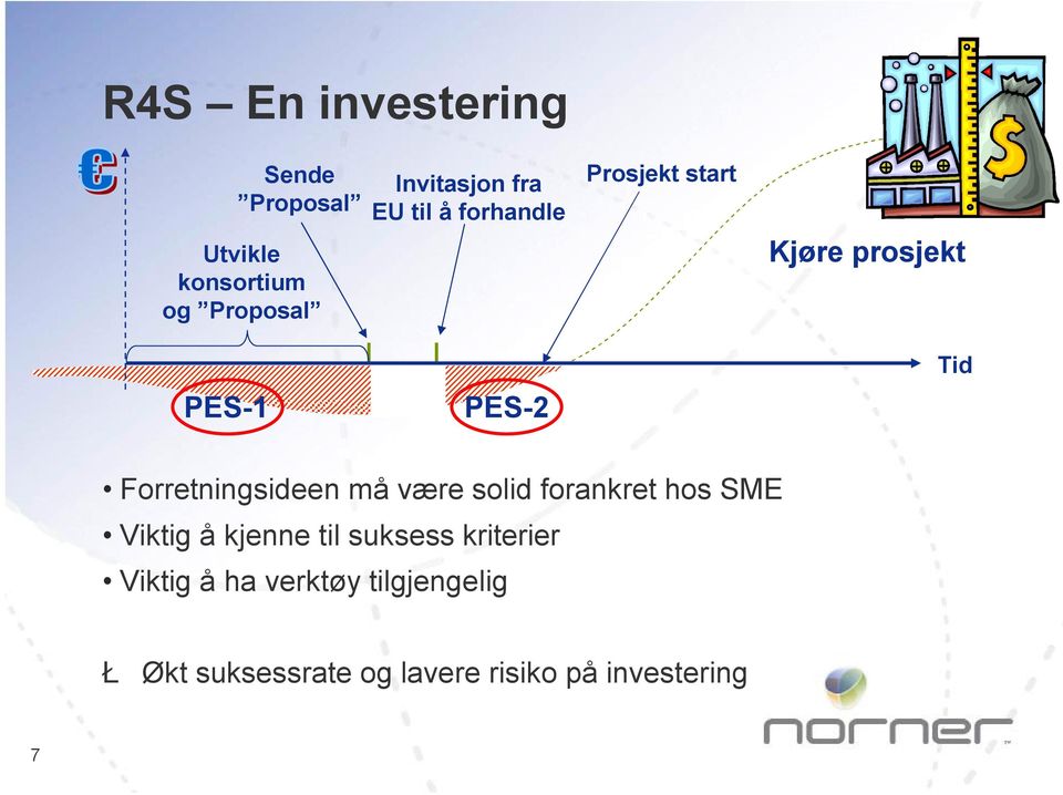 Forretningsideen må være solid forankret hos SME Viktig å kjenne til suksess