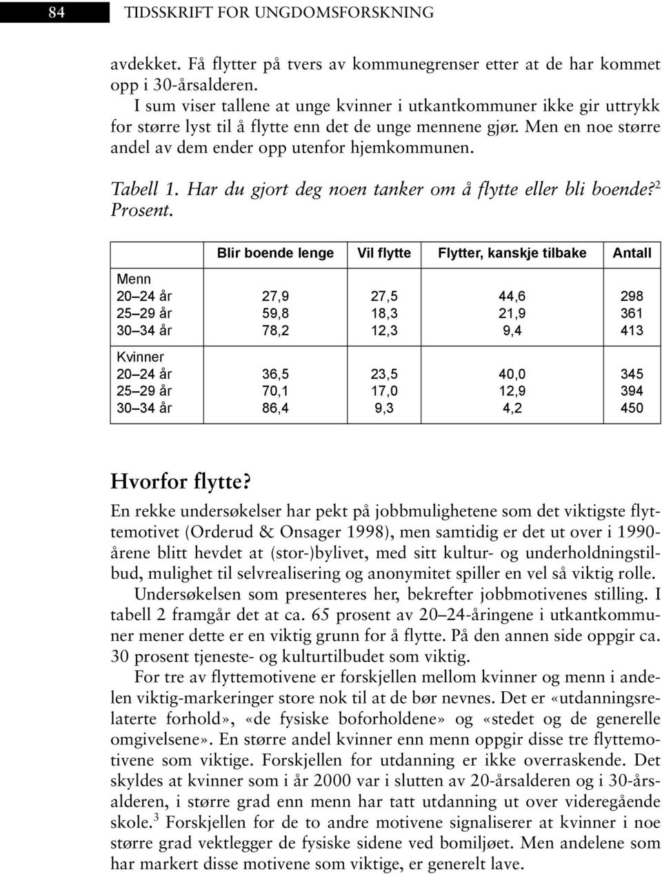 Tabell 1. Har du gjort deg noen tanker om å flytte eller bli boende? 2 Prosent.