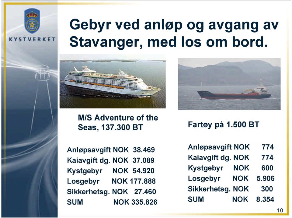 089 Kystgebyr NOK 54.920 Losgebyr NOK 177.888 Sikkerhetsg. NOK 27.460 SUM NOK 335.