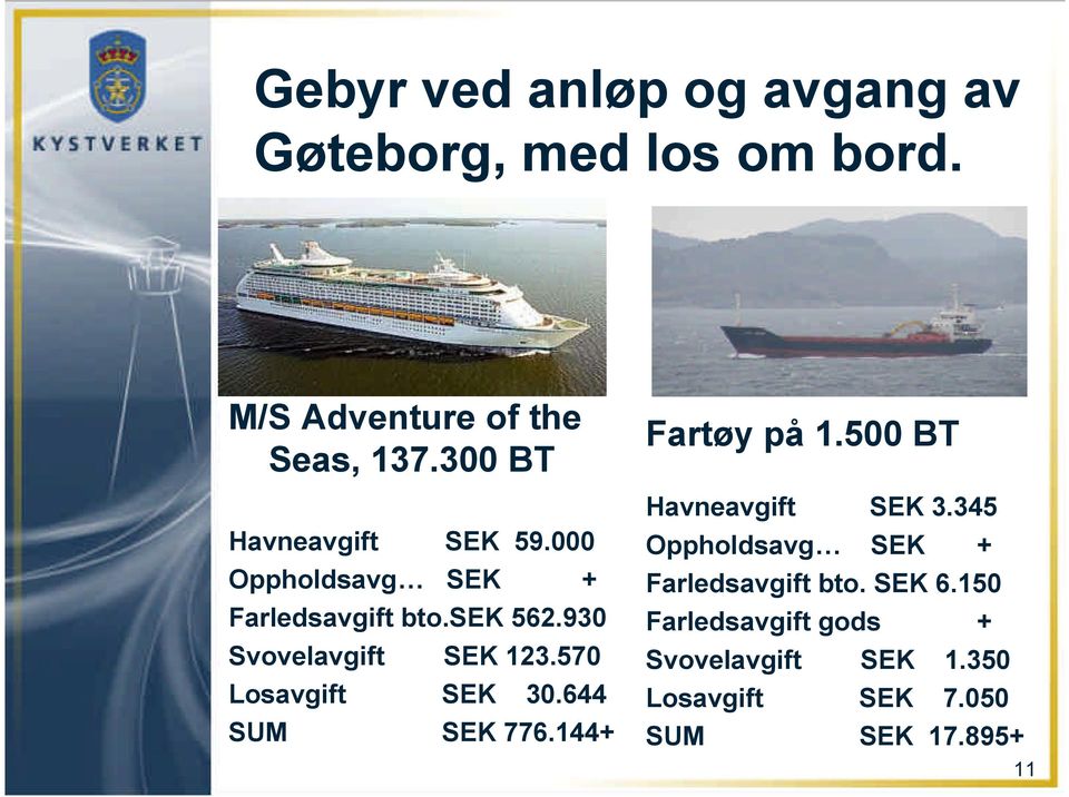 570 Losavgift SEK 30.644 SUM SEK 776.144+ Fartøy på 1.500 BT Havneavgift SEK 3.