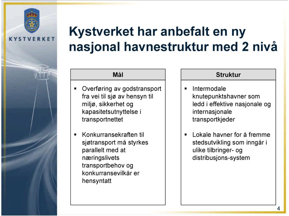 næringslivets transportbehov og konkurransevilkår er hensyntatt Struktur Intermodale knutepunktshavner som ledd i effektive