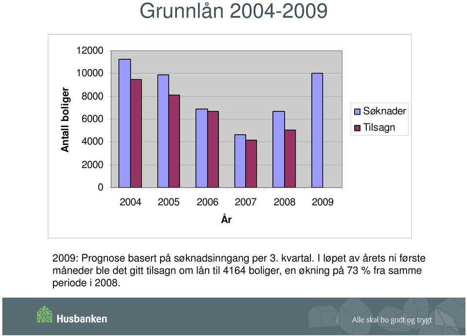 søknadsinngang per 3. kvartal.