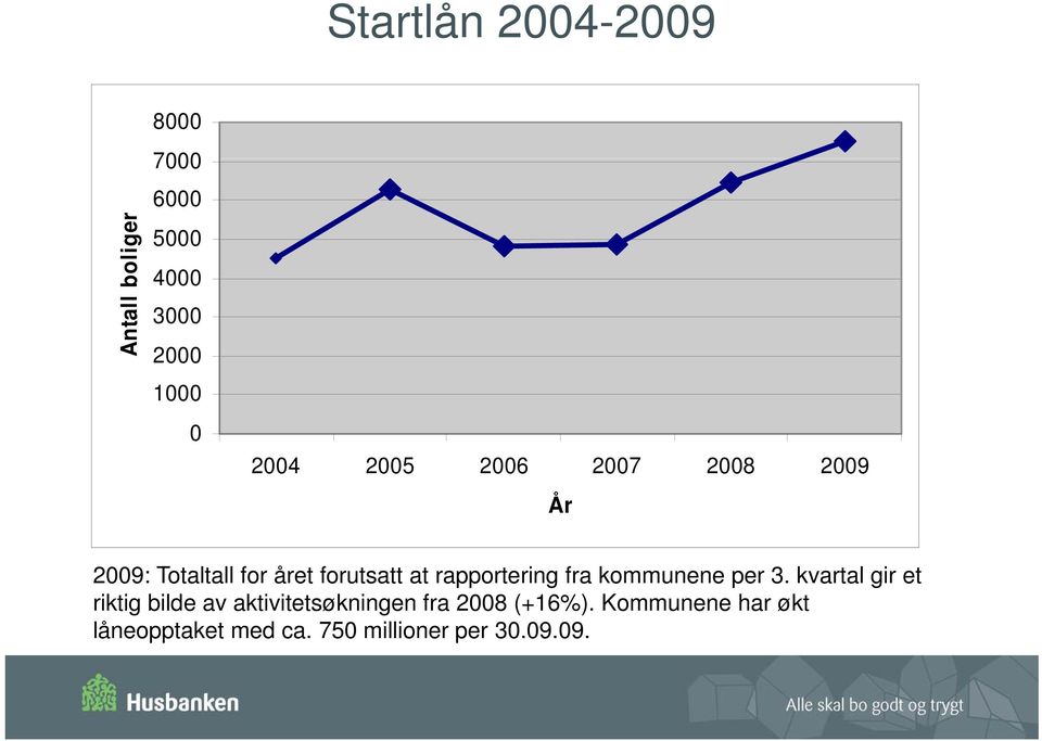 rapportering fra kommunene per 3.