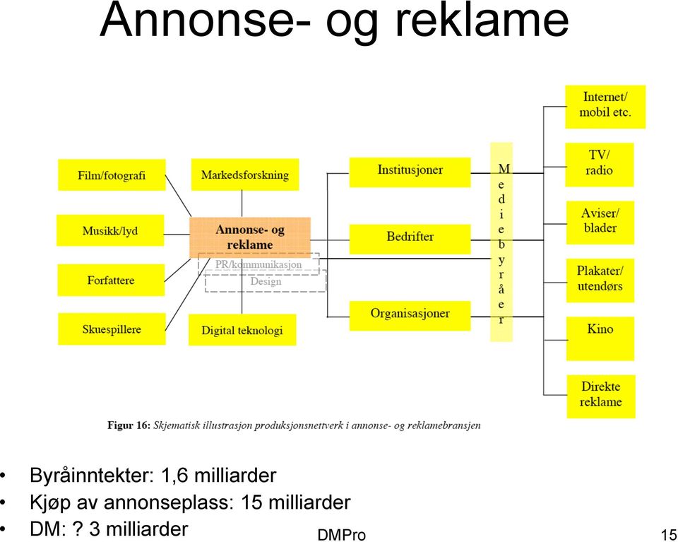 milliarder Kjøp av