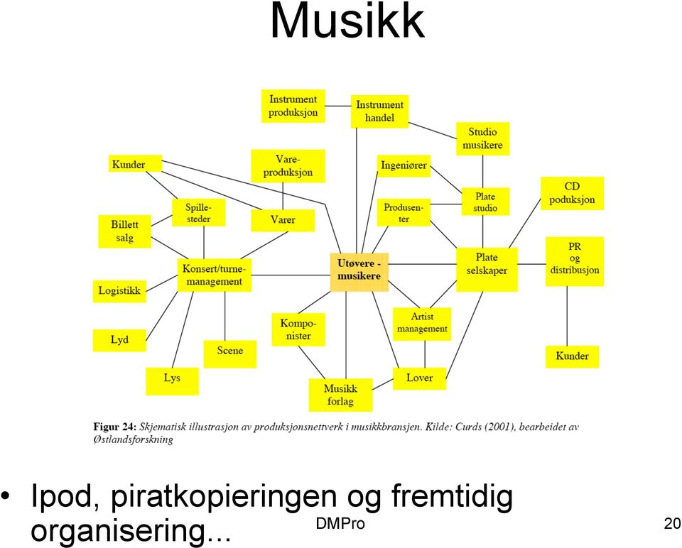 og fremtidig