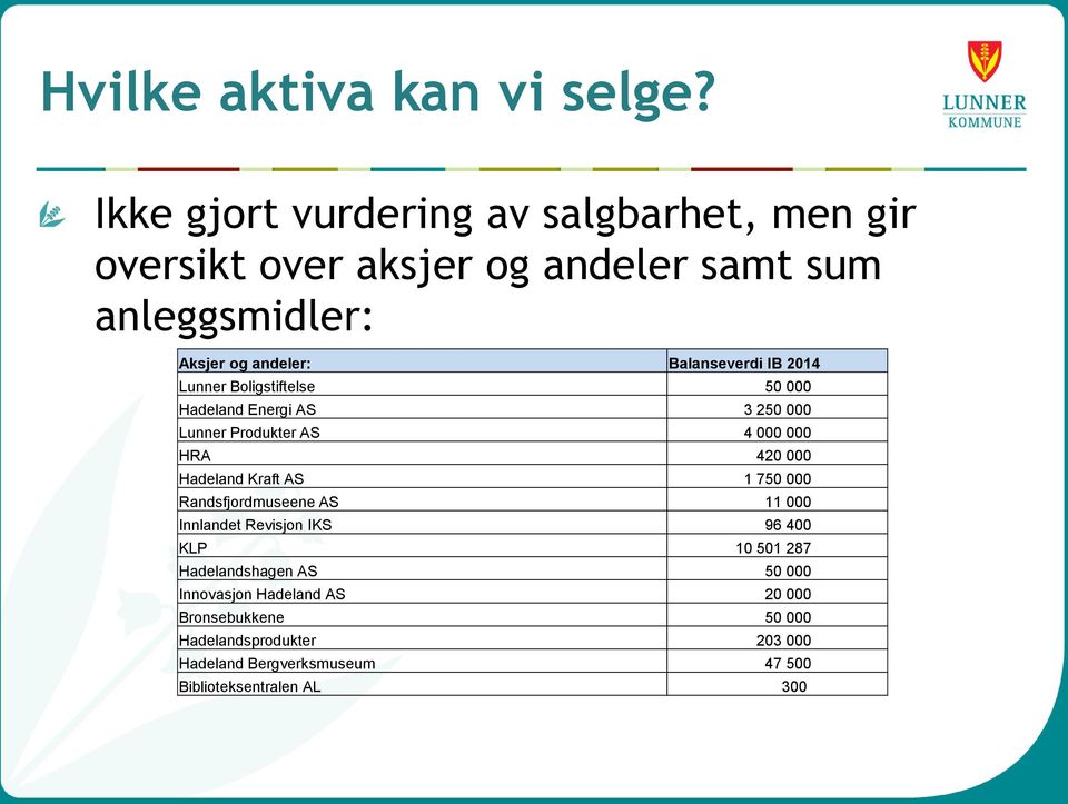 IB 2014 Lunner Boligstiftelse 50 000 Hadeland Energi AS 3 250 000 Lunner Produkter AS 4 000 000 HRA 420 000 Hadeland Kraft AS 1 750