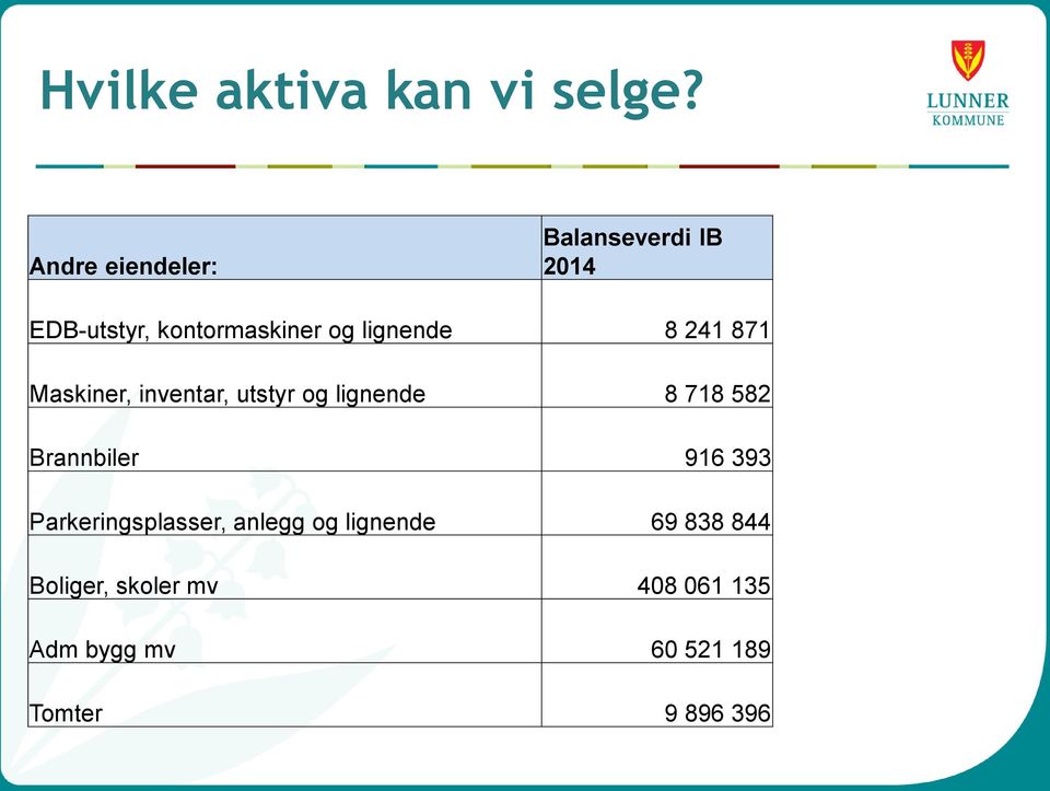 lignende 8 241 871 Maskiner, inventar, utstyr og lignende 8 718 582