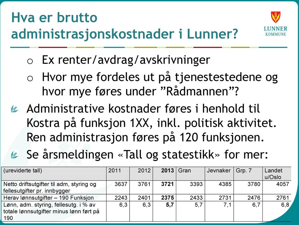 Se årsmeldingen «Tall og statestikk» for mer: (ureviderte tall) 2011 2012 2013 Gran Jevnaker Grp.