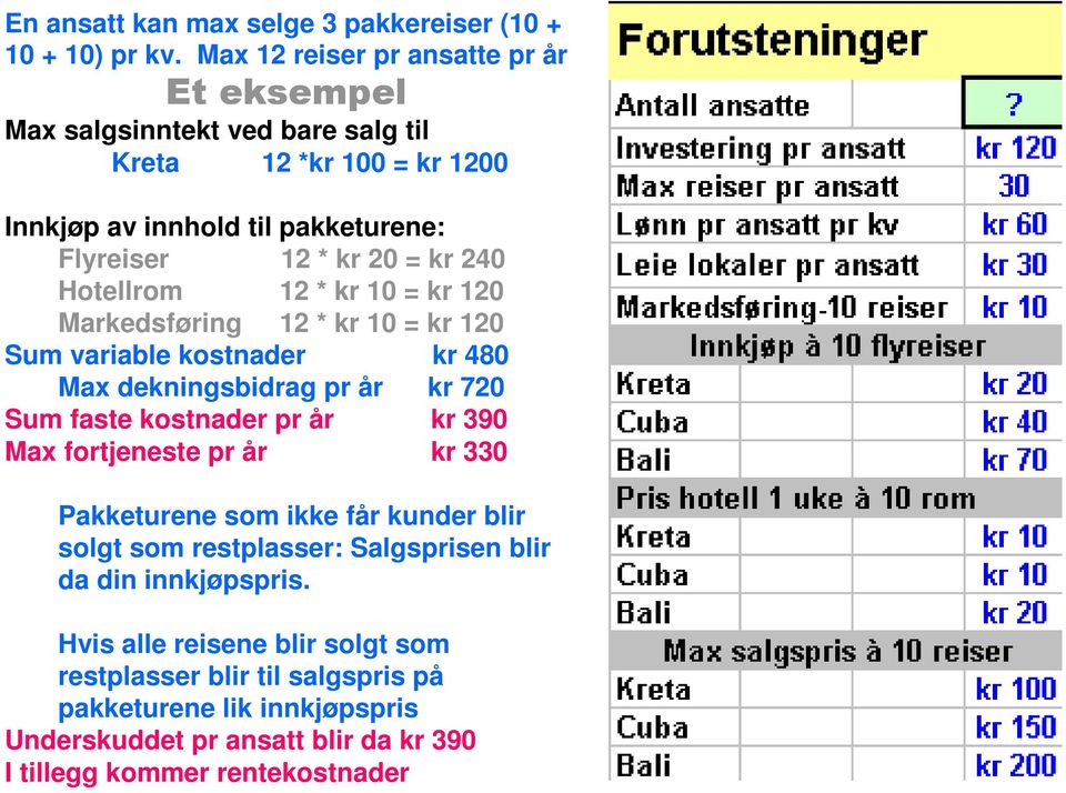 Hotellrom 12 * kr 10 = kr 120 Markedsføring 12 * kr 10 = kr 120 Sum variable kostnader kr 480 Max dekningsbidrag pr år kr 720 Sum faste kostnader pr år kr 390 Max