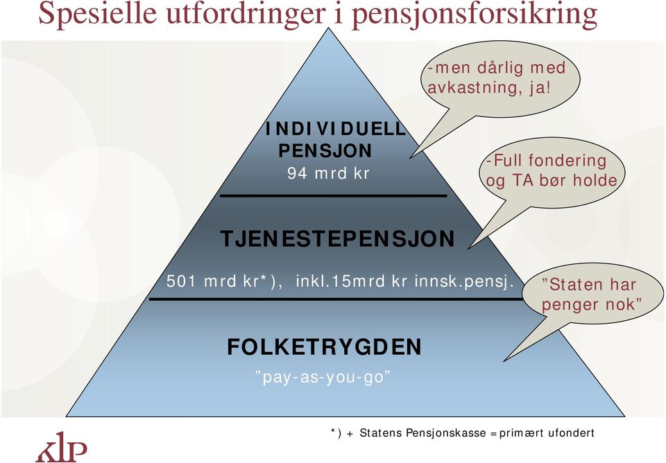 TJENESTEPENSJON 501 mrd kr*), inkl.15mrd kr innsk.pensj.