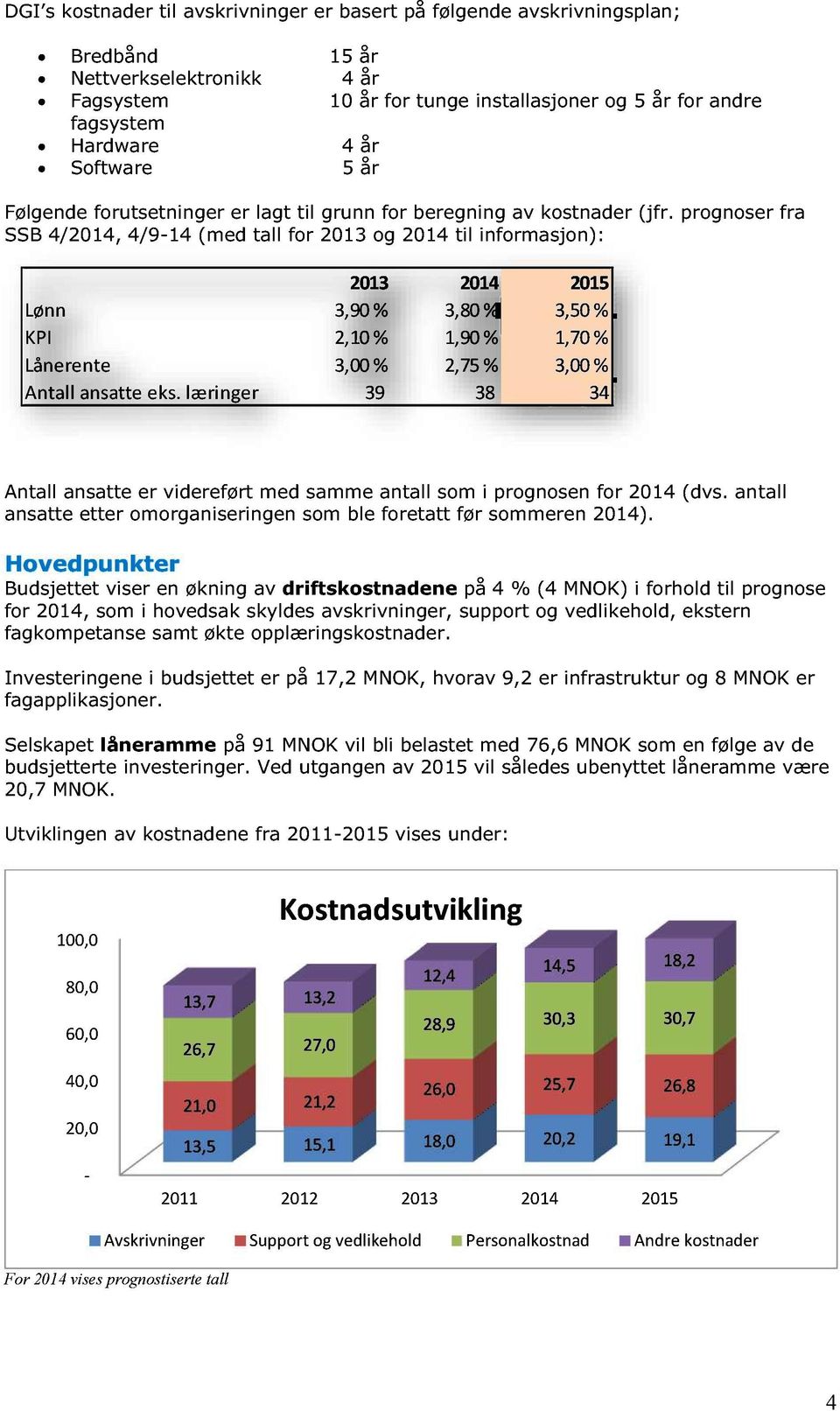 prognoser fra SSB 4/2014, 4/9-14 (med tall for 2013 og 2014 til informasjon): 2013 2014 2015 Lønn 3,90% 3,80% 3,50% KPI 2,10% 1,90% 1,70% Lånerente 3,00% 2,75% 3,00% Antall ansatteeks.