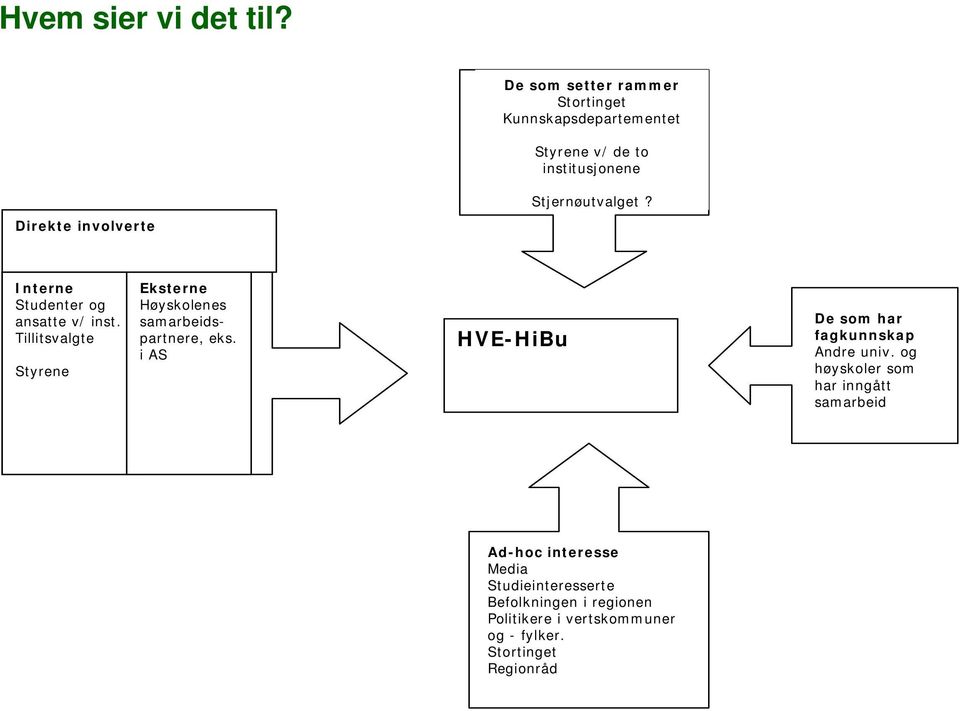 Stjernøutvalget? Interne Studenter og ansatte v/ inst.