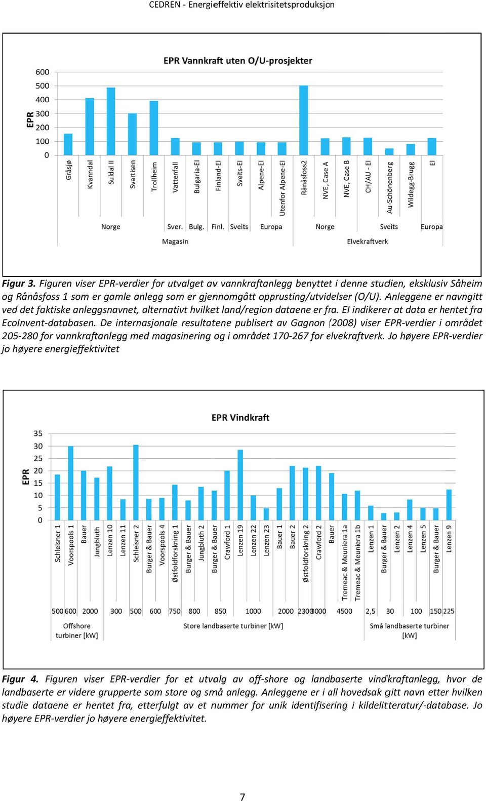 De internasjonale resultatene publisert av Gagnon (2008)( viser EPR verdier i området 205 280 for vannkraftanlegg med magasinering og i området 170 267 for elvekraftverk.