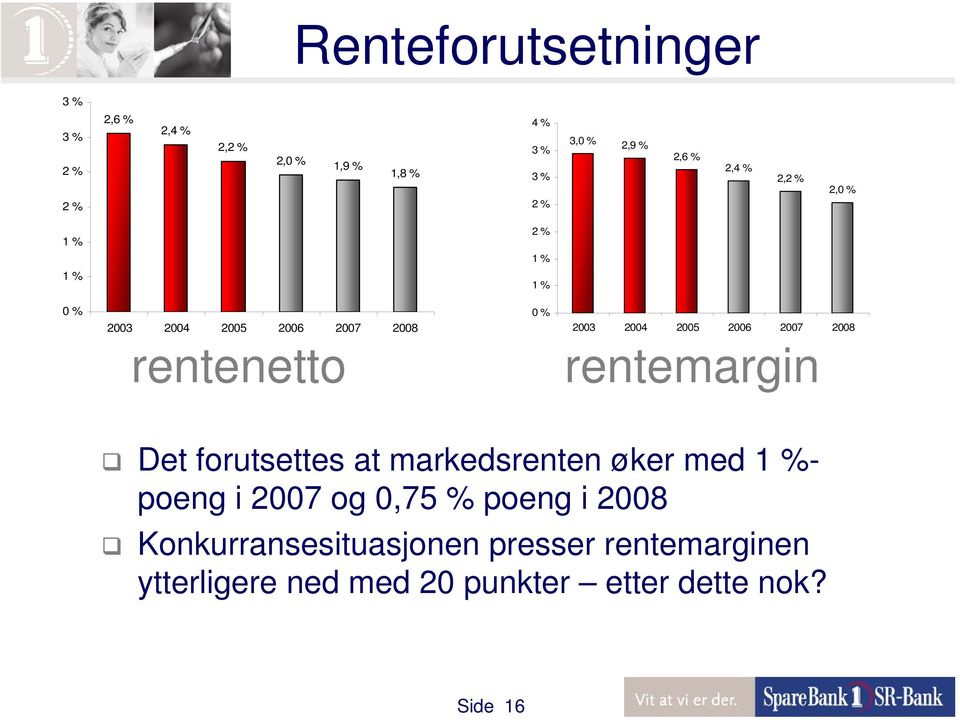 2006 2007 2008 rentenetto rentemargin Det forutsettes at markedsrenten øker med 1 %- poeng i 2007 og