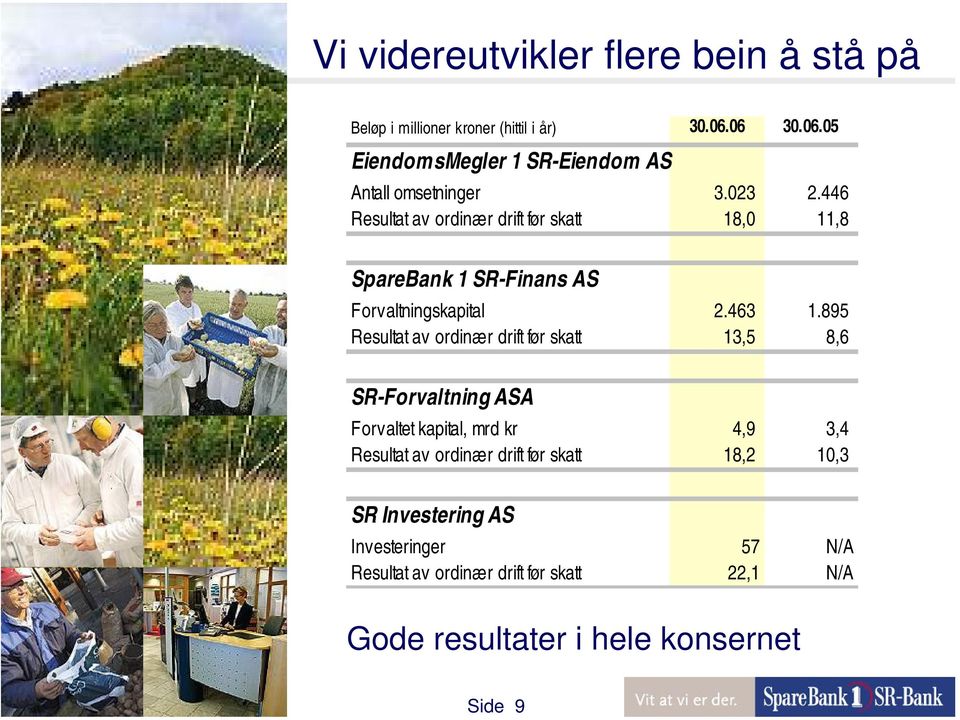 446 Resultat av ordinær drift før skatt 18,0 11,8 SpareBank 1 SR-Finans AS Forvaltningskapital 2.463 1.