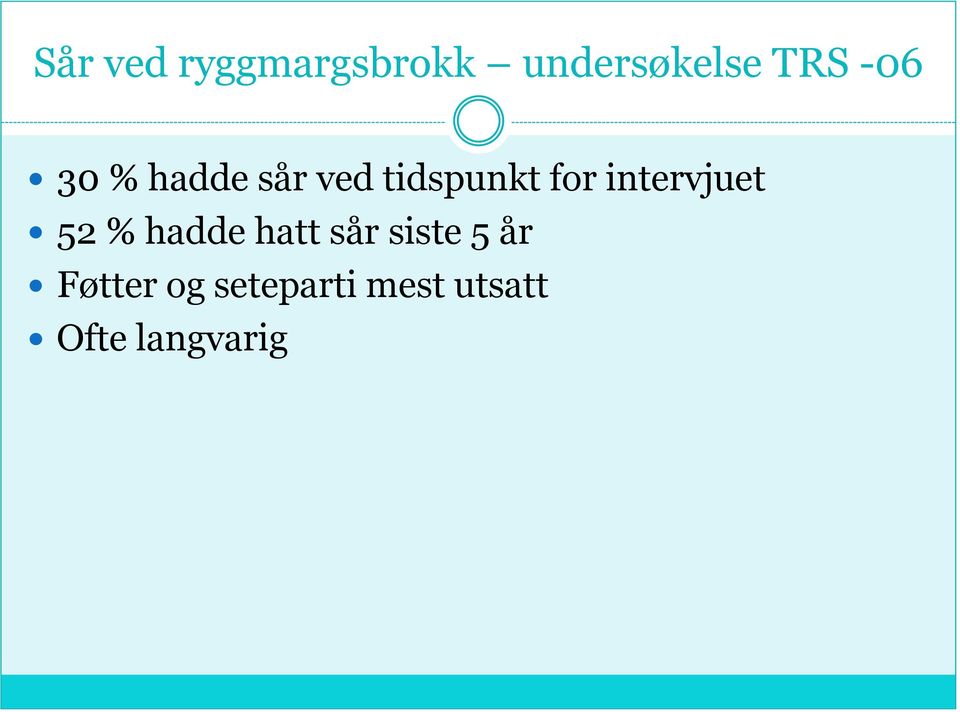 intervjuet 52 % hadde hatt sår siste 5 år