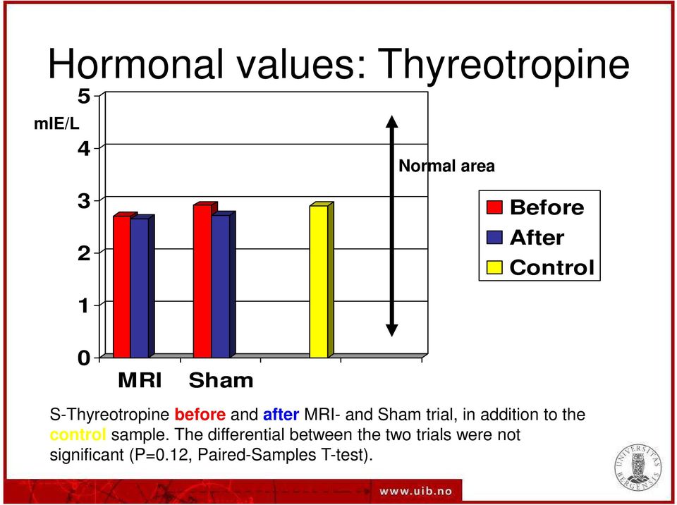 Sham trial, in addition to the control sample.