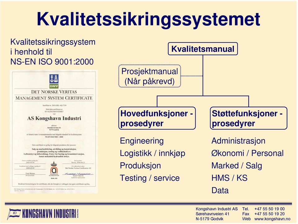 prosedyrer Engineering Logistikk / innkjøp Produksjon Testing / service