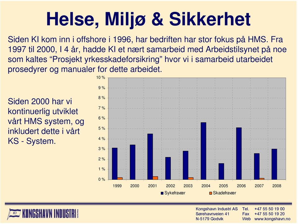 vi i samarbeid utarbeidet prosedyrer og manualer for dette arbeidet.