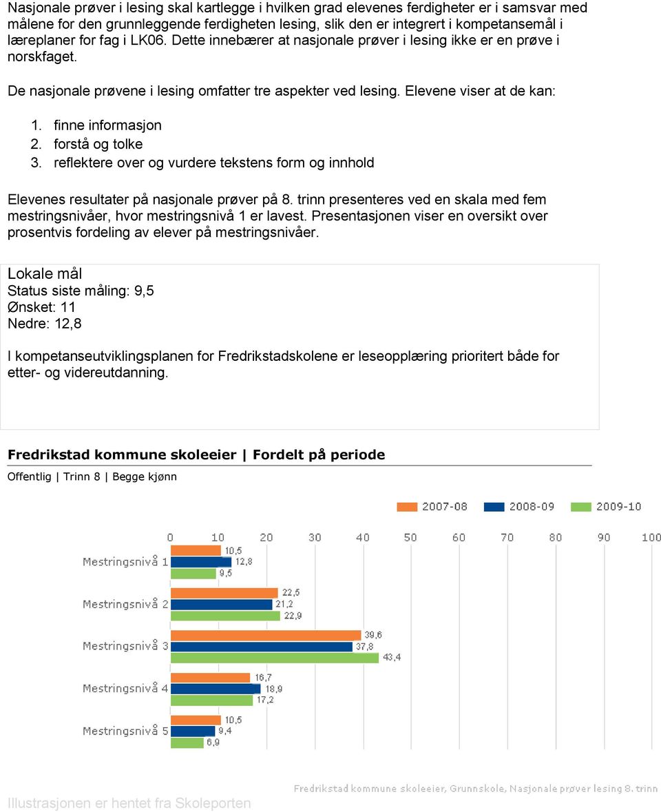 forstå og tolke 3. reflektere over og vurdere tekstens form og innhold Elevenes resultater på nasjonale prøver på 8.