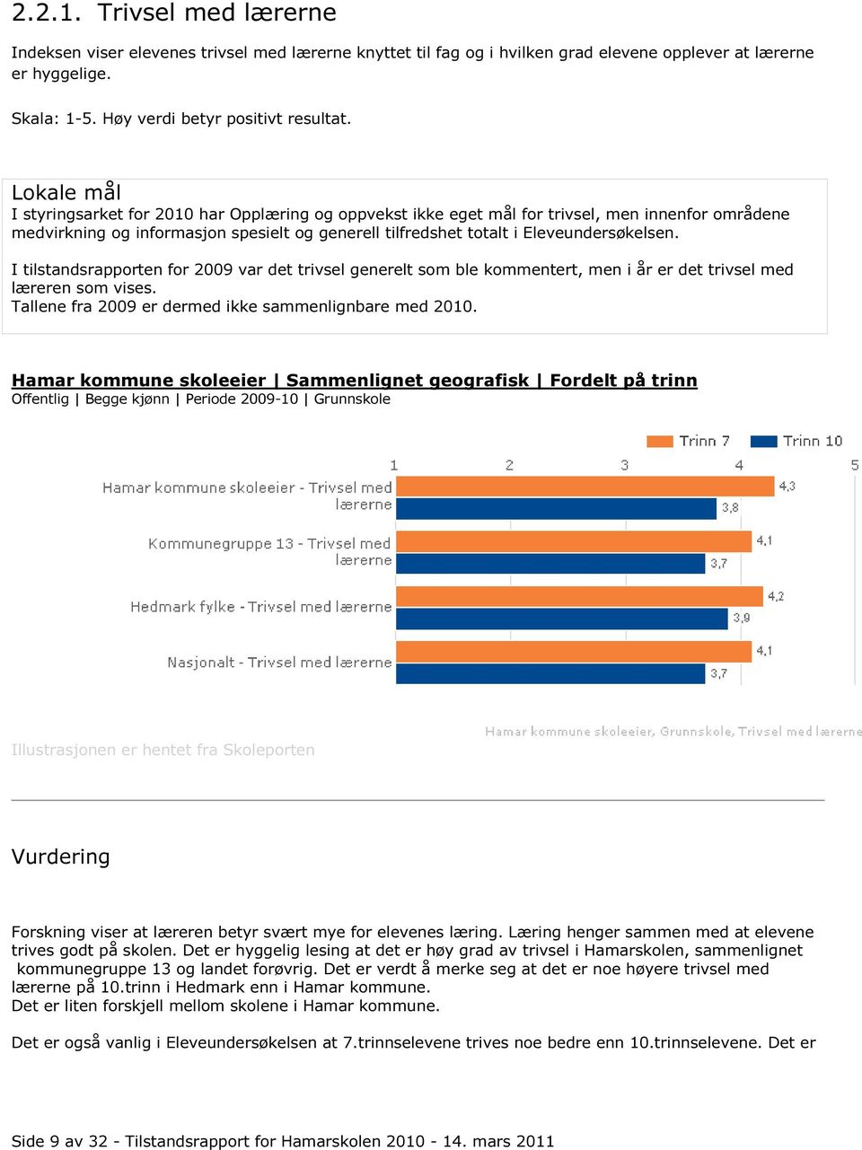 I tilstandsrapporten for 2009 var det trivsel generelt som ble kommentert, men i år er det trivsel med læreren som vises. Tallene fra 2009 er dermed ikke sammenlignbare med 2010.