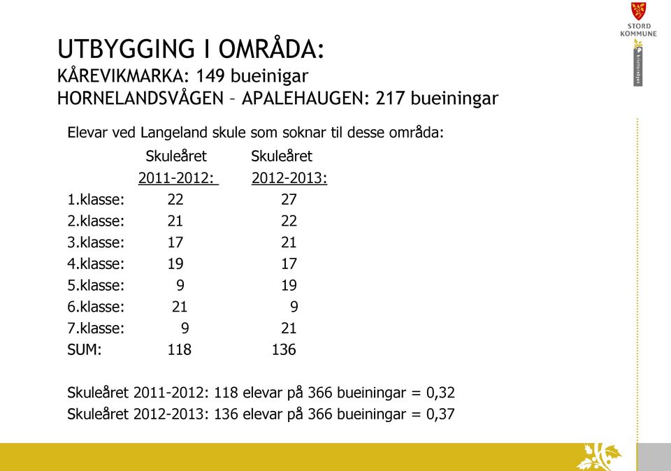 klasse: 21 22 3.klasse: 17 21 4.klasse: 19 17 5.klasse: 9 19 6.klasse: 21 9 7.