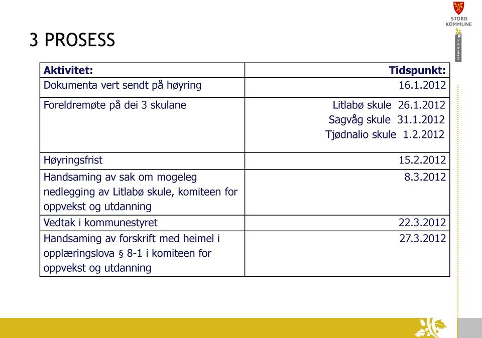 2.2012 Handsaming av sak om mogeleg nedlegging av Litlabø skule, komiteen for oppvekst og utdanning 8.3.