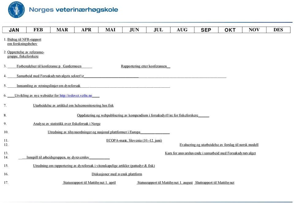 Utvikling av nye websider for http://oslovet.veths.no 7. Utarbeidelse av artikkel om helsemonitorering hos fisk 8. Oppdatering og webpublisering av kompendium i forsæksdyrl¾re for fiskeforskere 9.