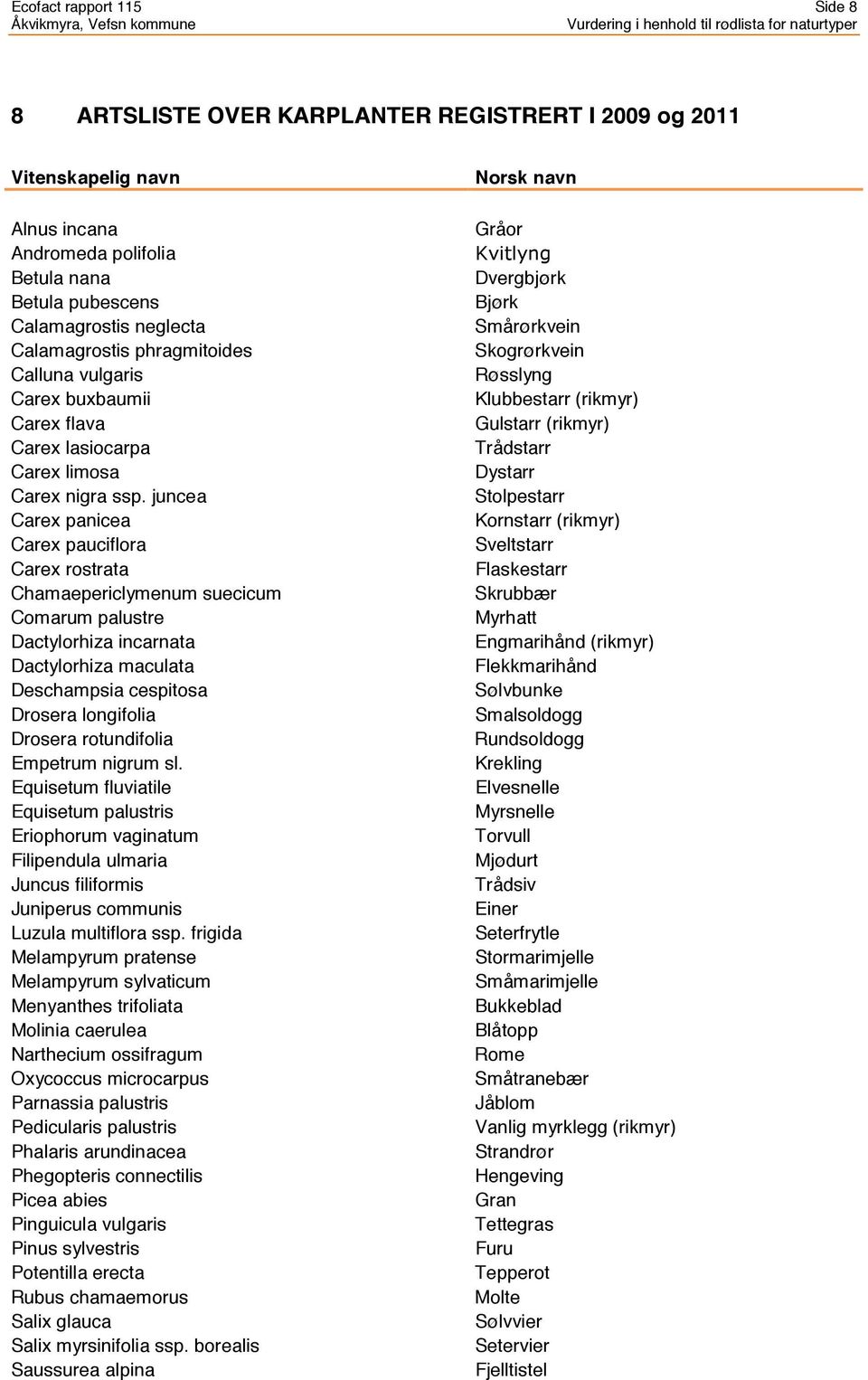 juncea Carex panicea Carex pauciflora Carex rostrata Chamaepericlymenum suecicum Comarum palustre Dactylorhiza incarnata Dactylorhiza maculata Deschampsia cespitosa Drosera longifolia Drosera