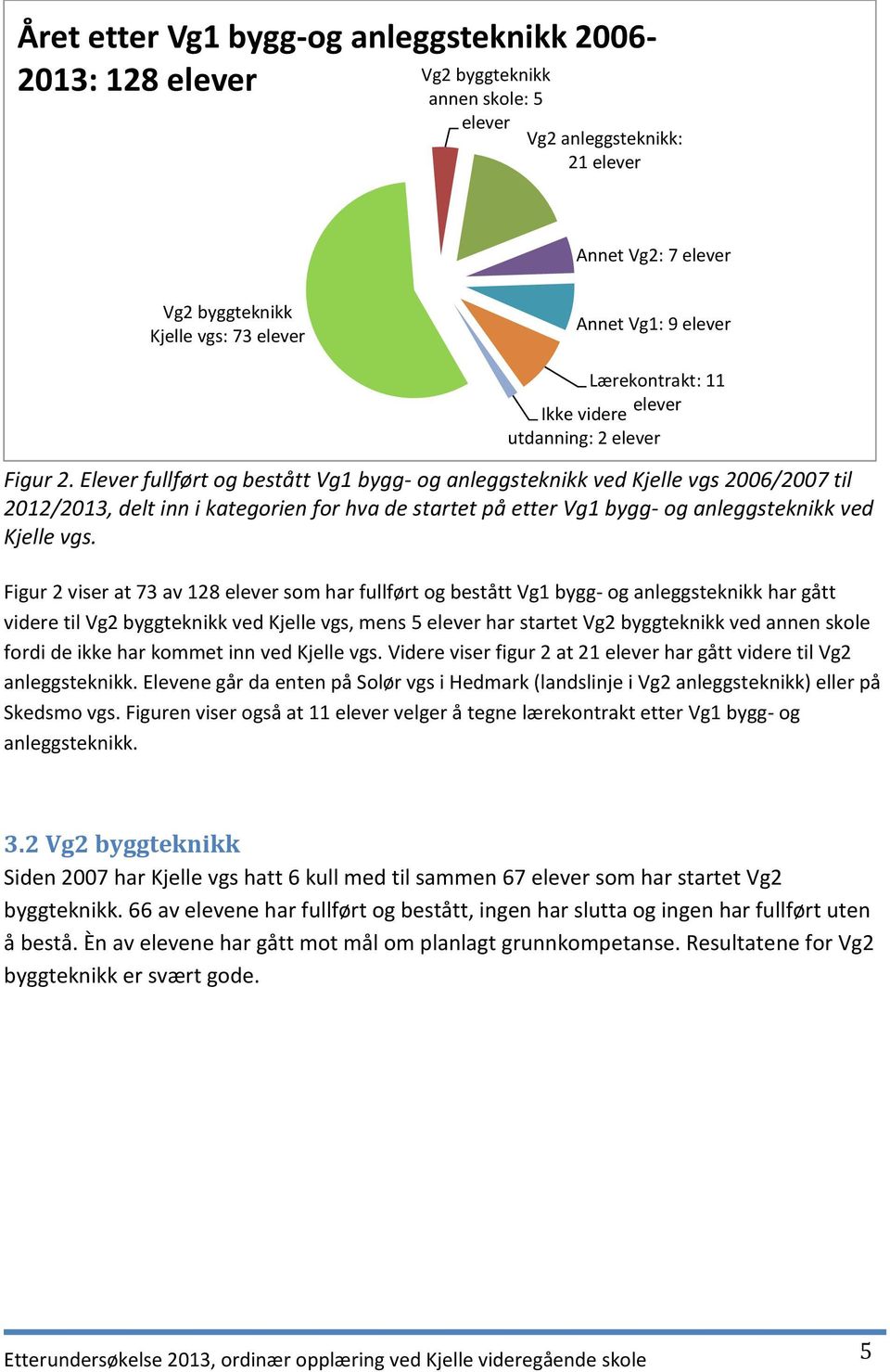 Elever fullført og bestått Vg1 bygg- og anleggsteknikk ved Kjelle vgs 2006/2007 til 2012/2013, delt inn i kategorien for hva de startet på etter Vg1 bygg- og anleggsteknikk ved Kjelle vgs.