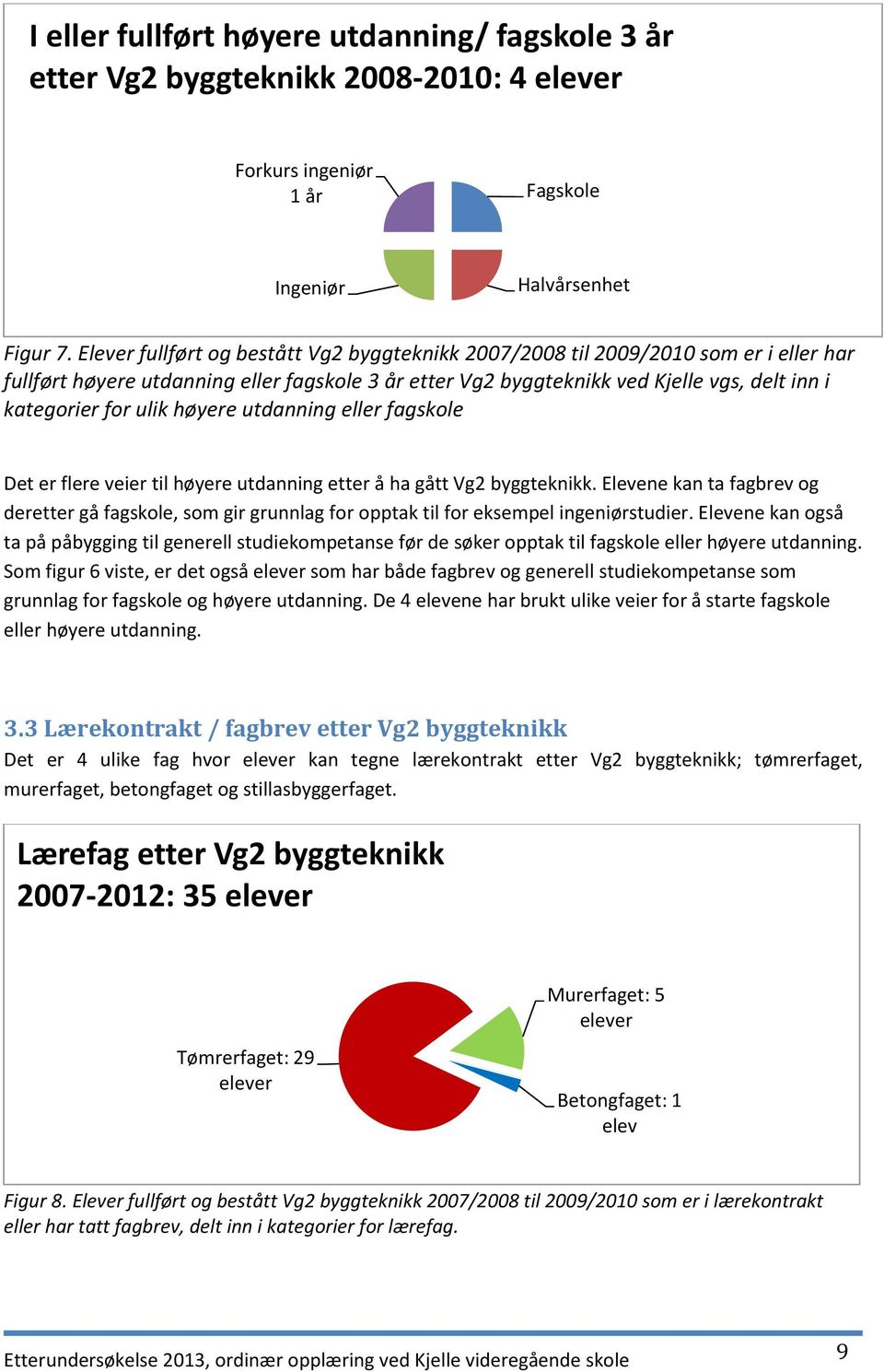 ulik høyere utdanning eller fagskole Det er flere veier til høyere utdanning etter å ha gått Vg2 byggteknikk.