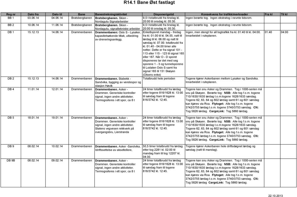 Nordagutu, signaltekniske arbeider 20:00 til onsdag kl. 05:30. DB 1 15.12.13 14.06.