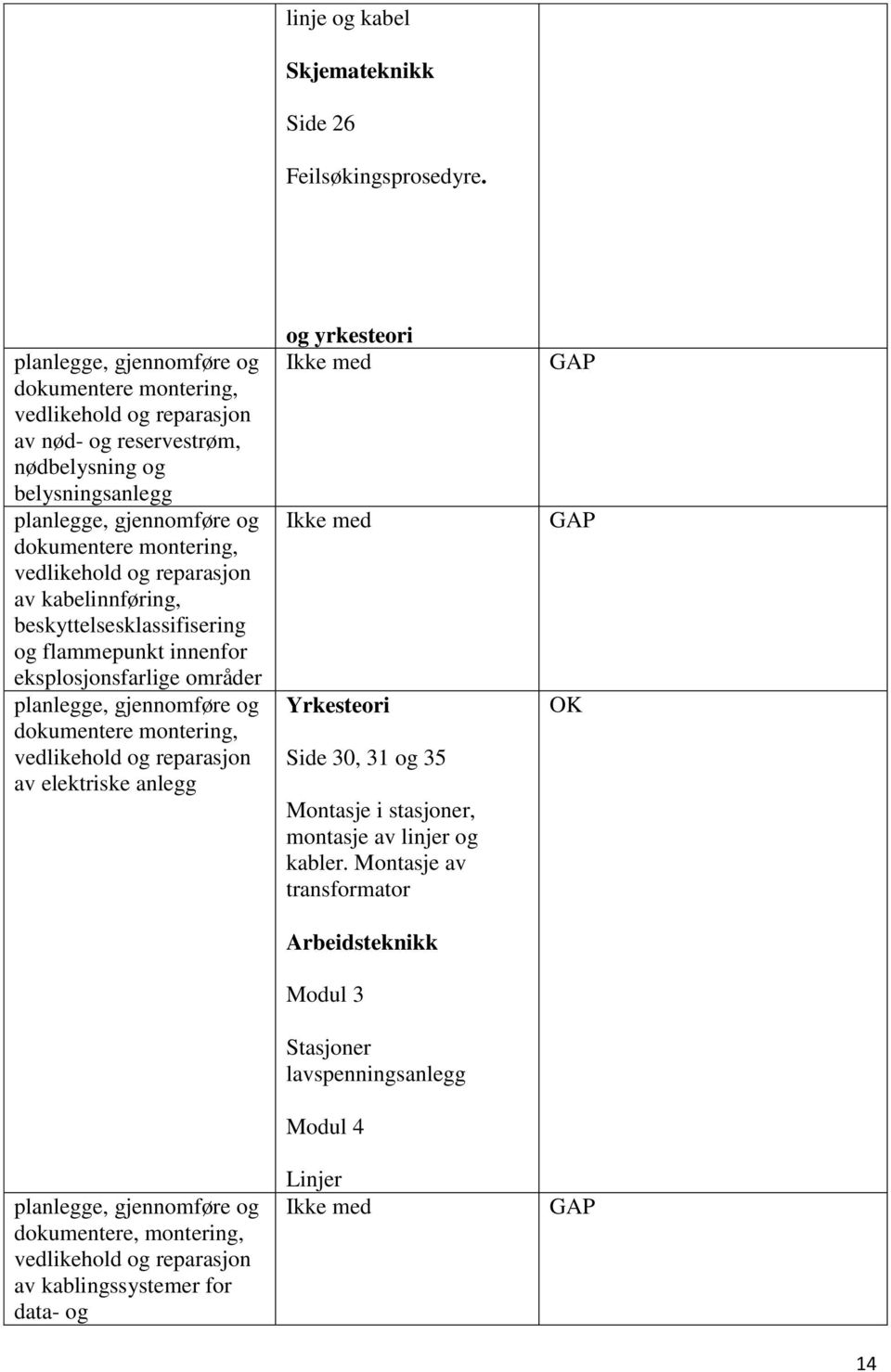 av kabelinnføring, beskyttelsesklassifisering og flammepunkt innenfor eksplosjonsfarlige områder dokumentere montering, vedlikehold og reparasjon av