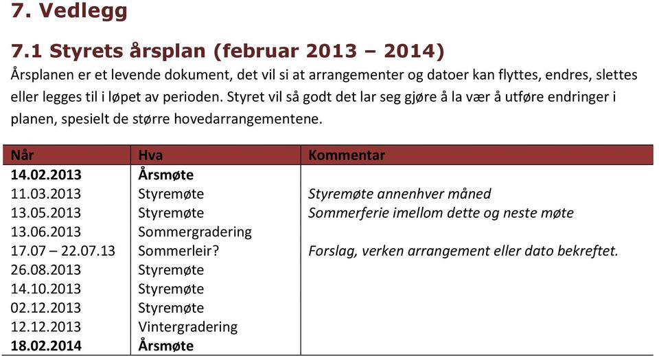 av perioden. Styret vil så godt det lar seg gjøre å la vær å utføre endringer i planen, spesielt de større hovedarrangementene. Når Hva Kommentar 14.02.