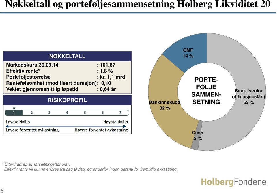 Rentefølsomhet (modifisert durasjon): 0,10 Vektet gjennomsnittlig løpetid : 0,64 år RISIKOPROFIL Bankinnskudd 32 PORTE-