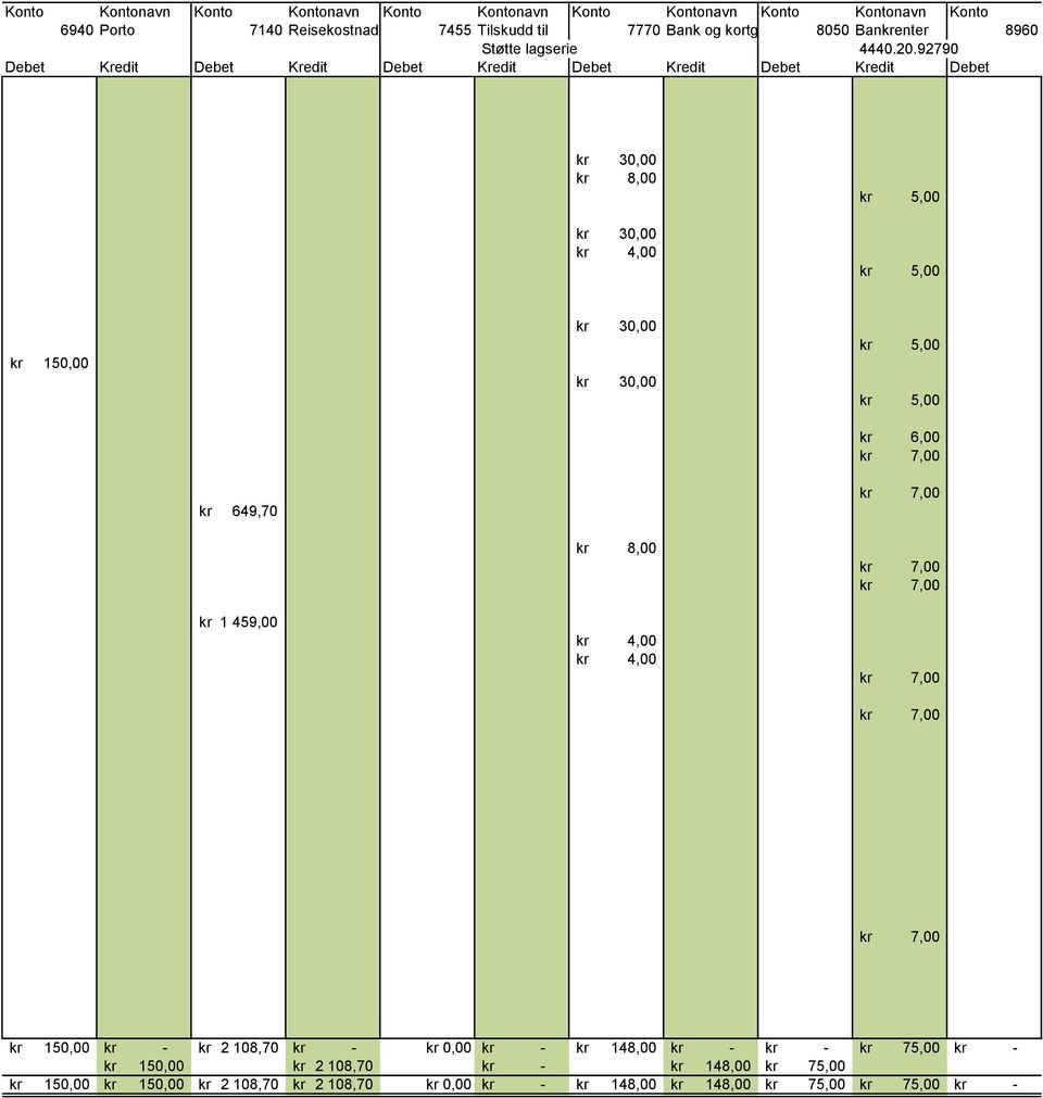 92790 Debet Kredit Debet Kredit Debet Kredit Debet Kredit Debet Kredit Debet 8,00 4,00 150,00 6,00 649,70 8,00