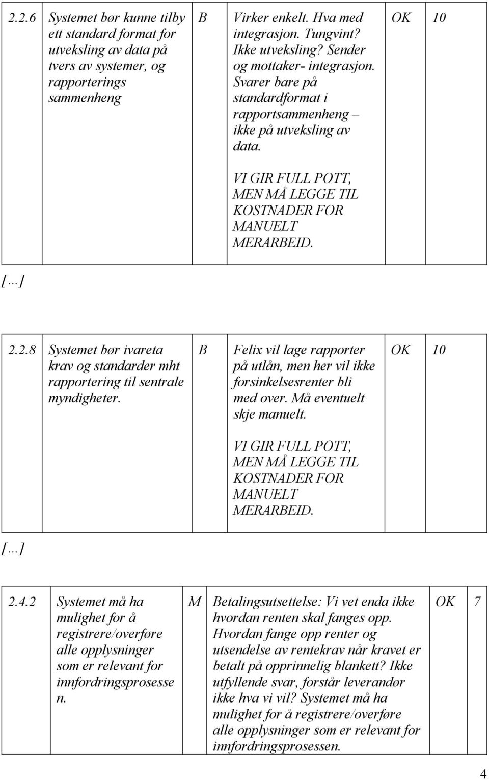 2.8 Systemet bør ivareta krav og standarder mht rapportering til sentrale myndigheter. B Felix vil lage rapporter på utlån, men her vil ikke forsinkelsesrenter bli med over. Må eventuelt skje manuelt.