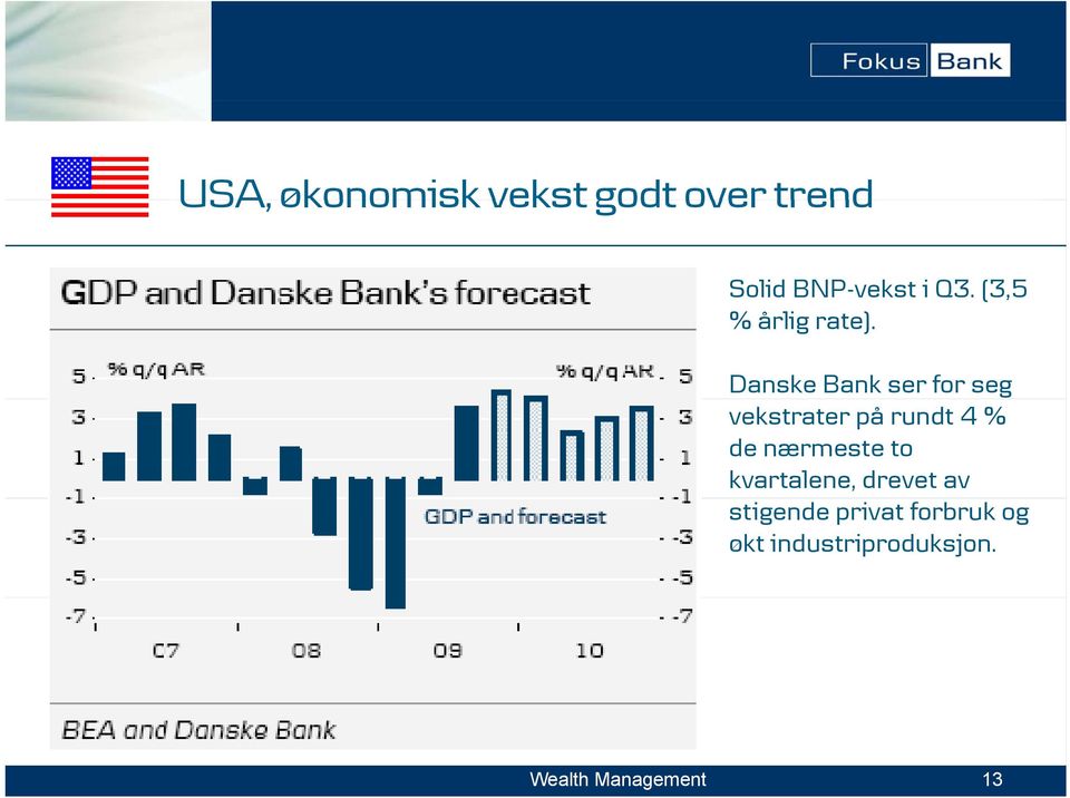 Danske Bank ser for seg vekstrater på rundt 4 % de