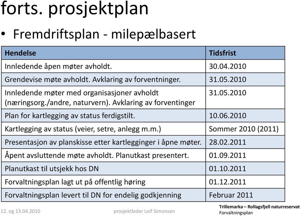 2010 Kartlegging av status (veier, setre, anlegg m.m.) Sommer 2010 (2011) Presentasjon av planskisse etter kartlegginger i åpne møter. 28.02.