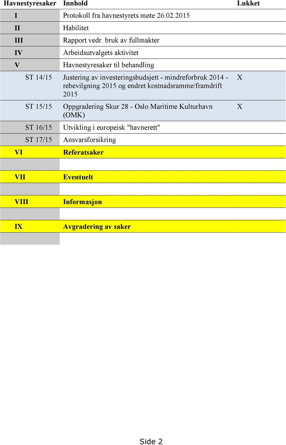 mindreforbruk 2014 - rebevilgning 2015 og endret kostnadsramme/framdrift 2015 ST 15/15 ST 16/15 ST 17/15 Oppgradering Skur 28 -