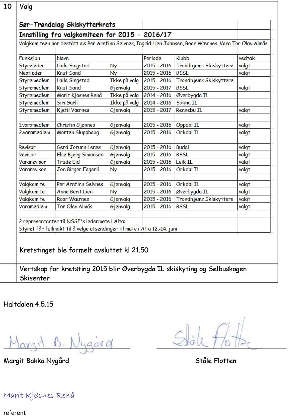 skiskyting og Selbuskogen Skisenter Haltdalen 4.5.