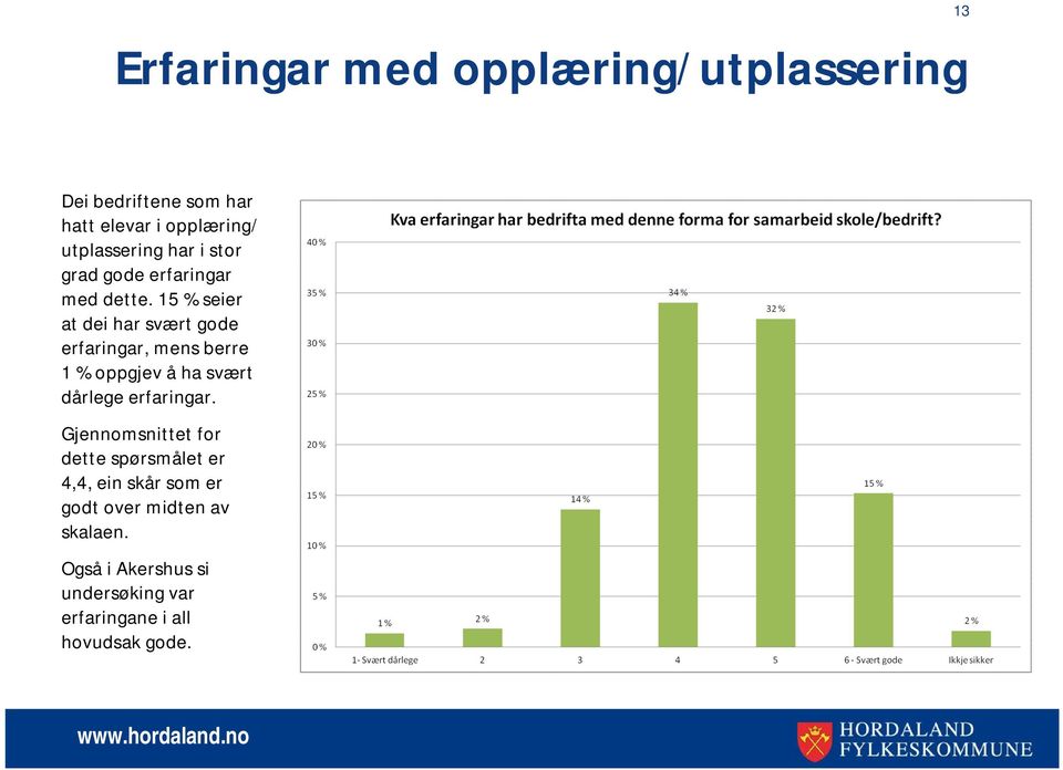 15 % seier at dei har svært gode erfaringar, mens berre 1 % oppgjev å ha svært dårlege erfaringar.