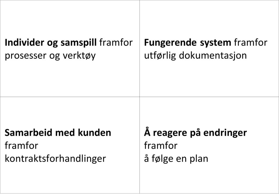 dokumentasjon Samarbeid med kunden framfor