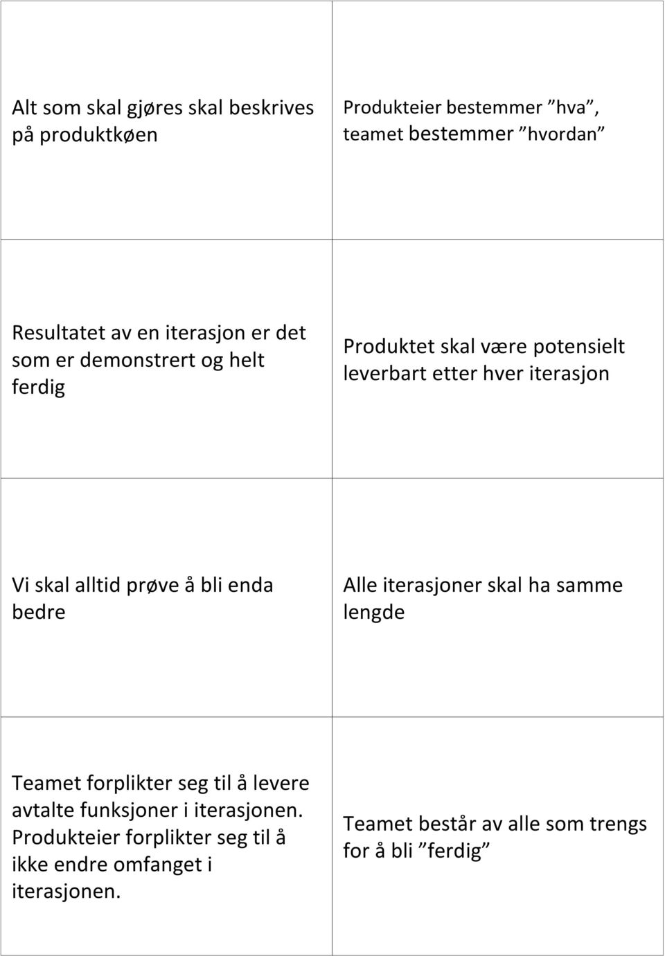 alltid prøve å bli enda bedre Alle iterasjoner skal ha samme lengde Teamet forplikter seg til å levere avtalte funksjoner i