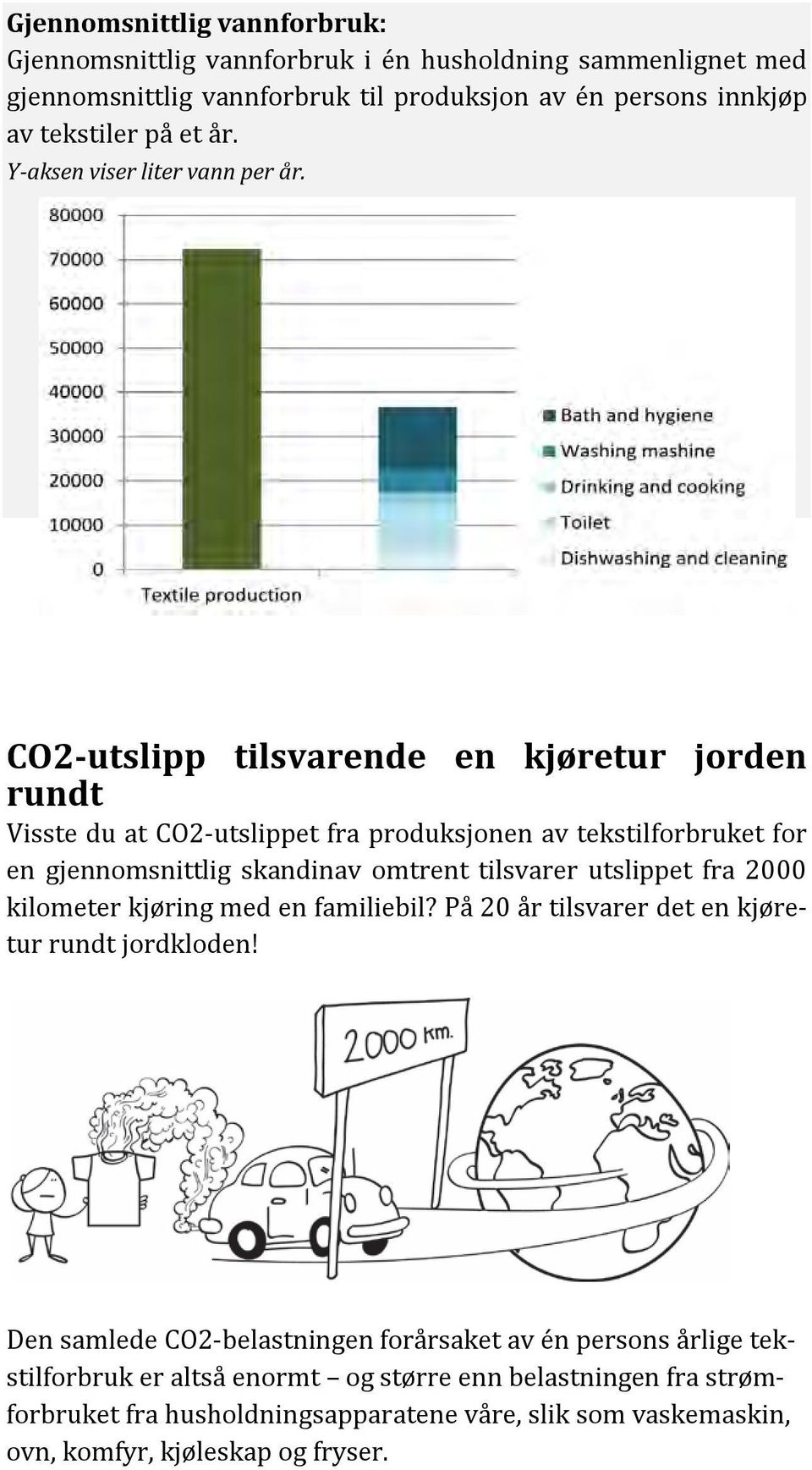 CO2-utslipp tilsvarende en kjøretur jorden rundt Visste du at CO2-utslippet fra produksjonen av tekstilforbruket for en gjennomsnittlig skandinav omtrent tilsvarer utslippet fra