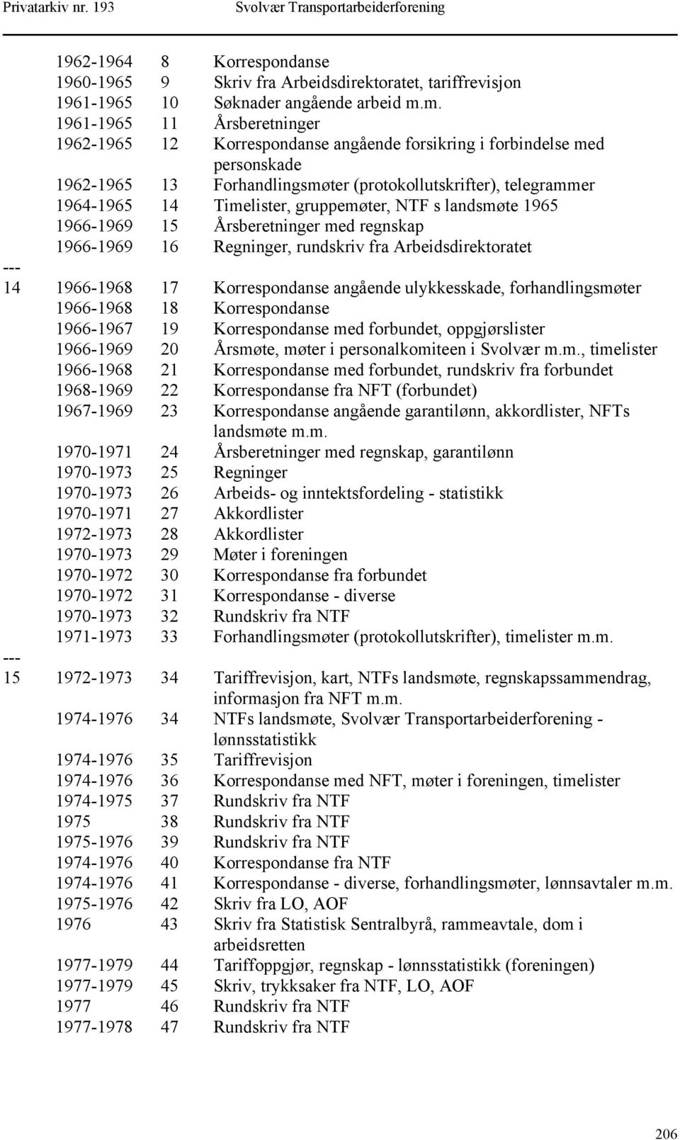 gruppemøter, NTF s landsmøte 1965 1966-1969 15 Årsberetninger med regnskap 1966-1969 16 Regninger, rundskriv fra Arbeidsdirektoratet 14 1966-1968 17 Korrespondanse angående ulykkesskade,