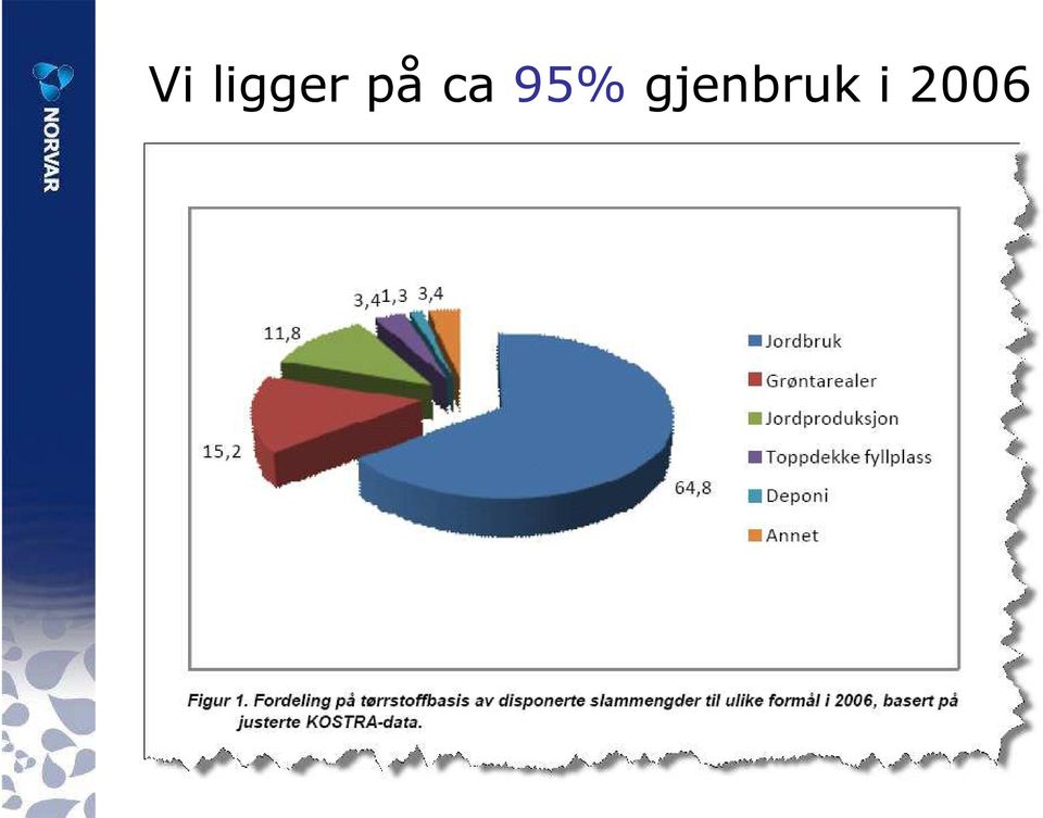 gjenbruk