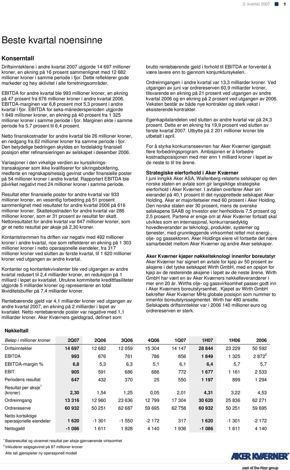 EBITDA for andre kvartal ble 993 millioner kroner, en økning på 47 prosent fra 676 millioner kroner i andre kvartal 26. EBITDA-marginen var 6,8 prosent mot 5,3 prosent i andre kvartal i fjor.