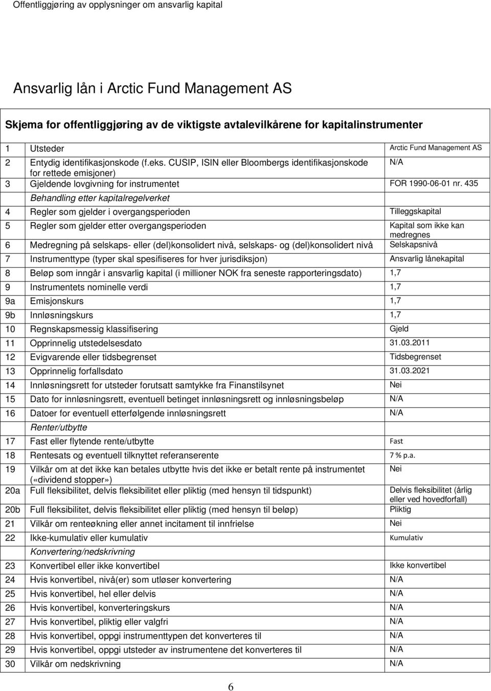 435 Behandling etter kapitalregelverket 4 Regler som gjelder i overgangsperioden Tilleggskapital 5 Regler som gjelder etter overgangsperioden Kapital som ikke kan medregnes 6 Medregning på selskaps-